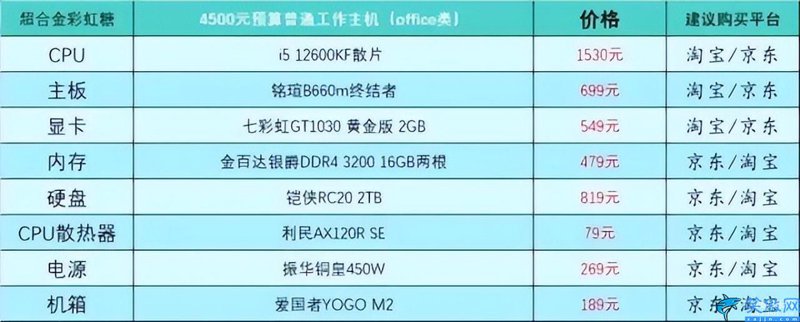 电脑维修上门：技术如何点亮生活的每一个角落？